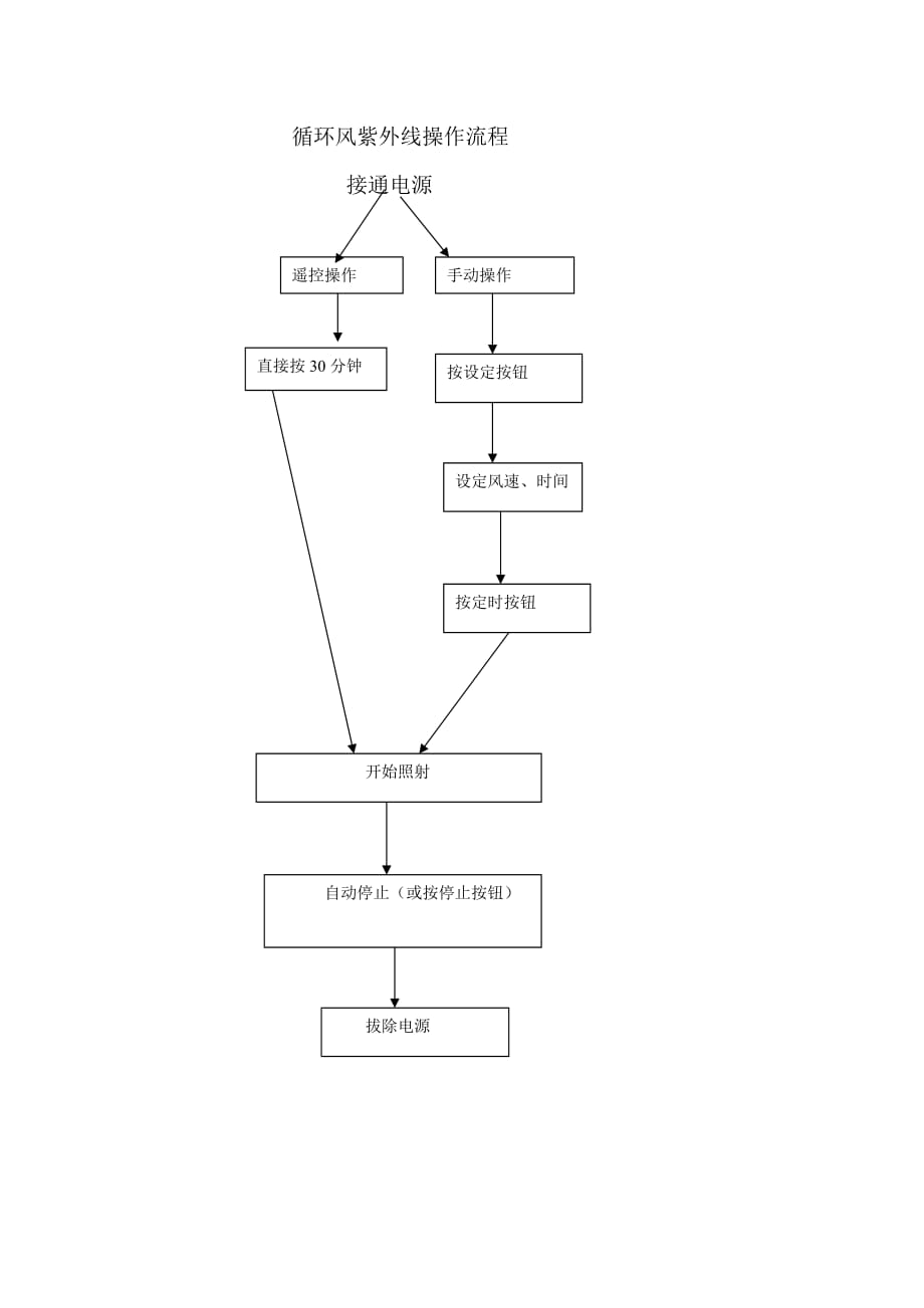 移动紫外线灯照射操作流程.doc_第2页