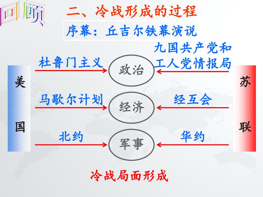 4.2美苏对峙——冷战局面的形成.ppt_第4页