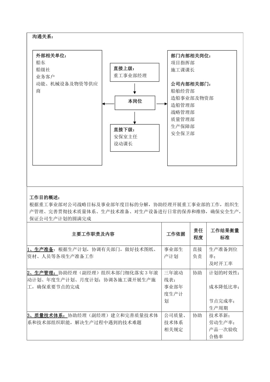 《精编》重工事业部生产、保障经理助理职责描述_第2页