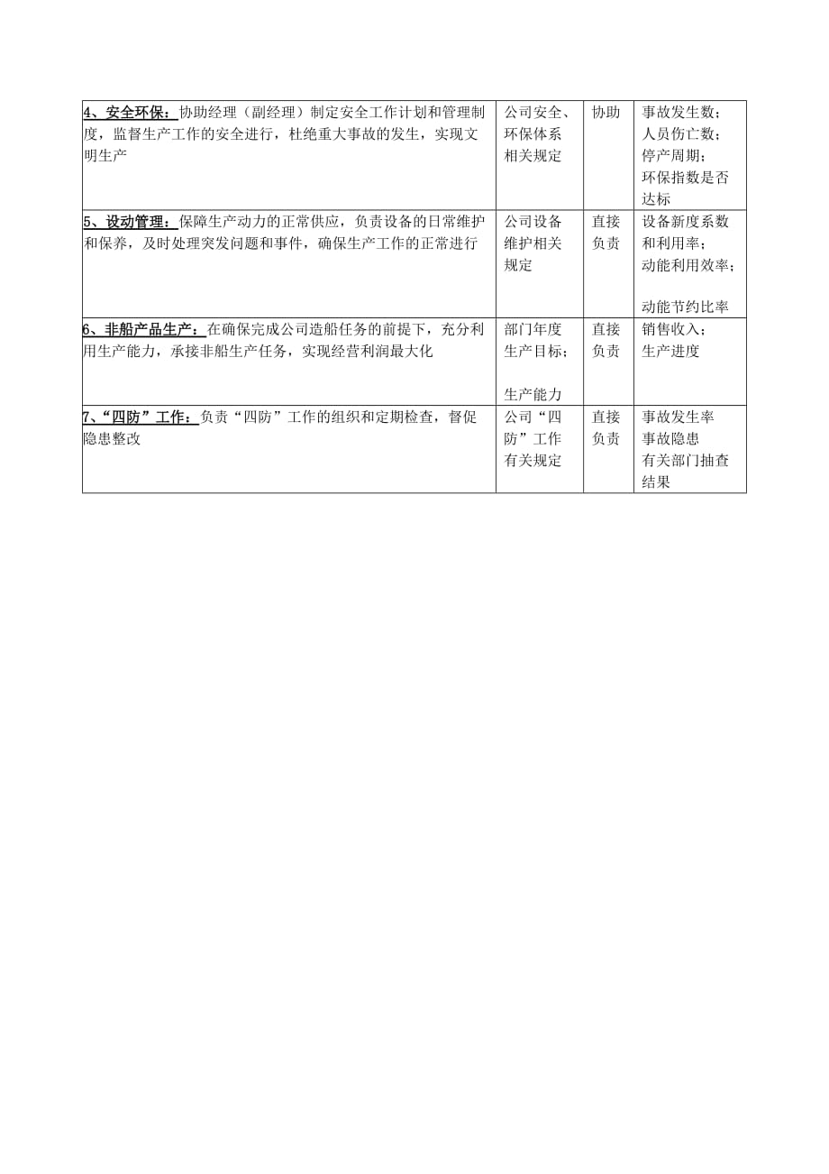 《精编》重工事业部生产、保障经理助理职责描述_第3页