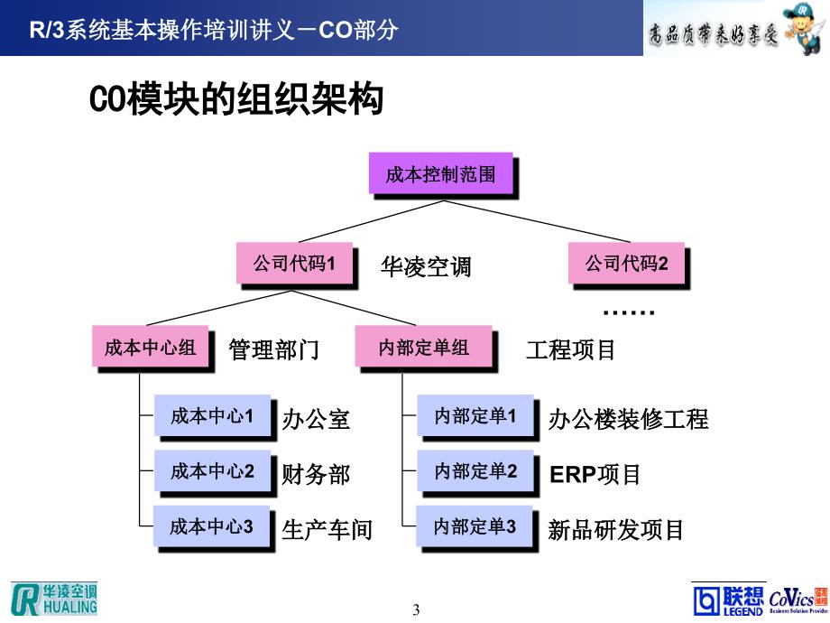 《精编》SAP培训的成本控制_第3页