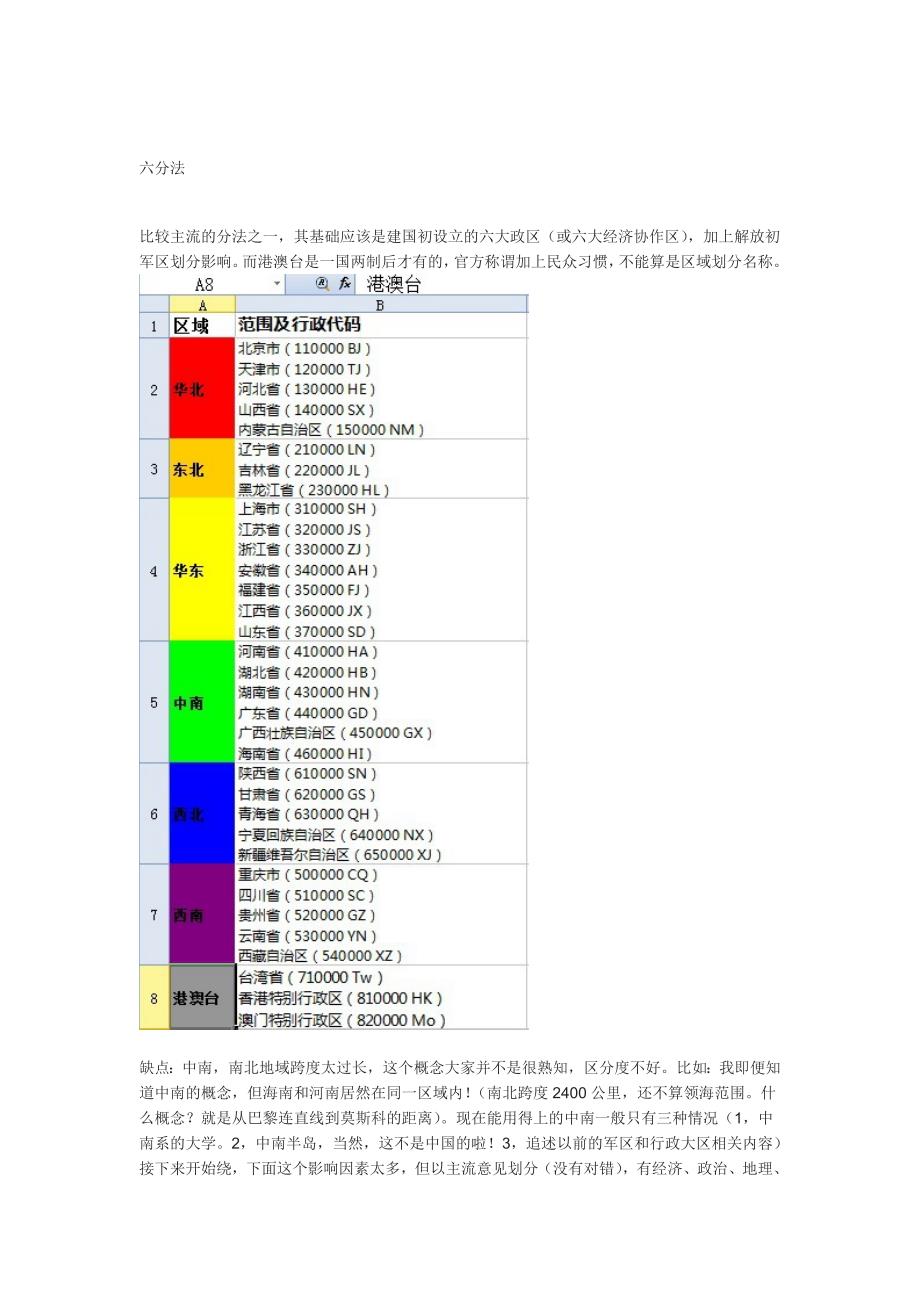 6、7大区划分方法.doc_第1页