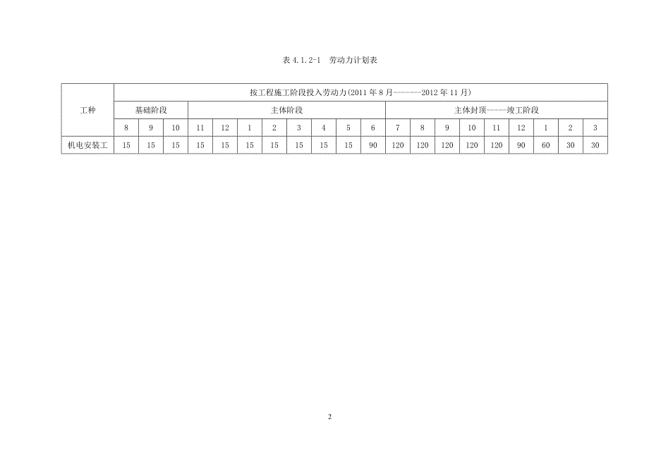 水电消防安装施工方案(史上最全)_第2页