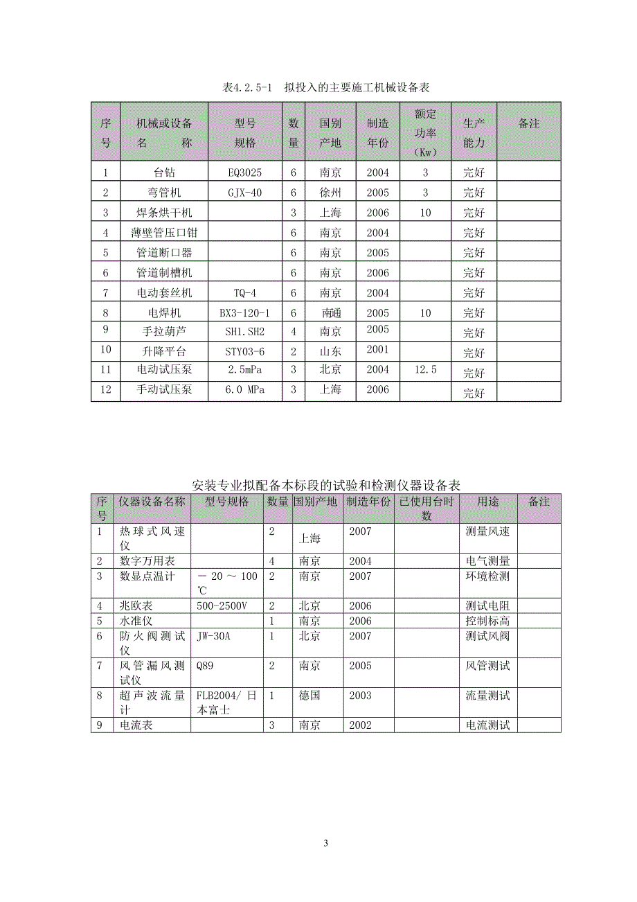 水电消防安装施工方案(史上最全)_第3页