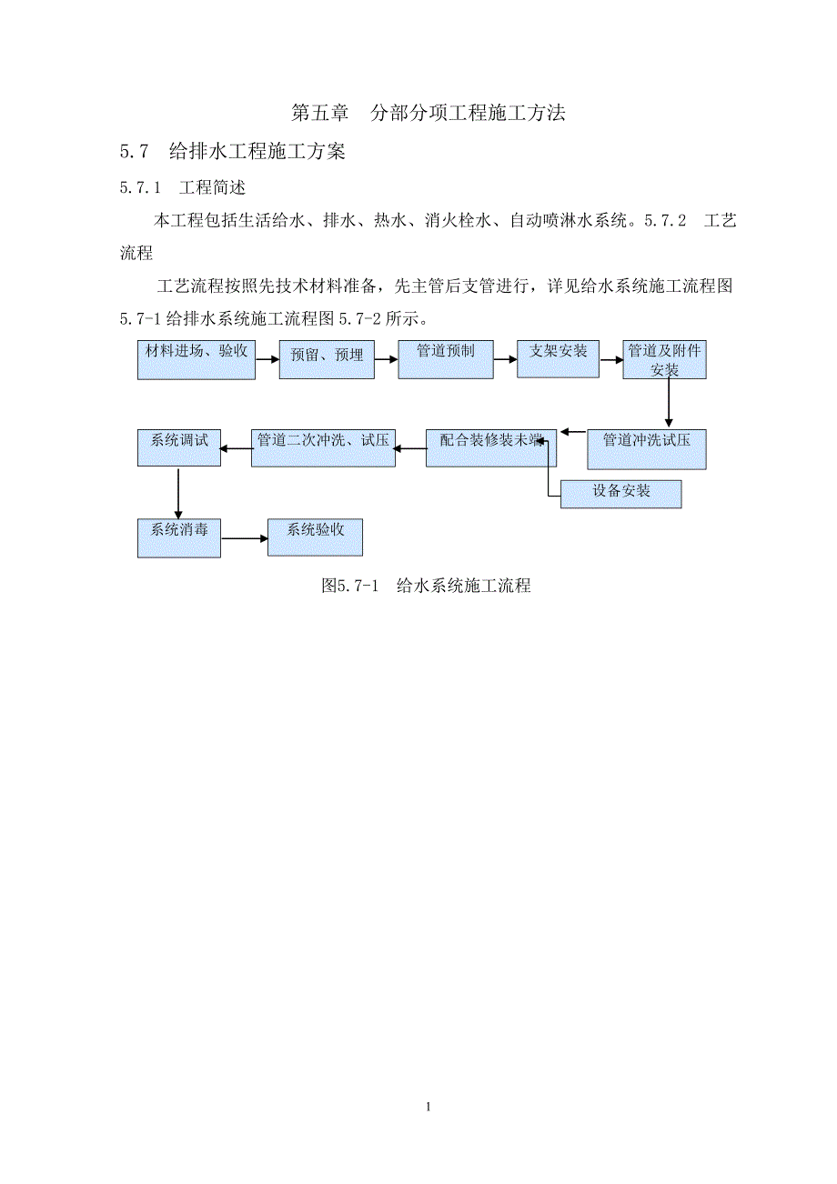 水电消防安装施工方案(史上最全)_第4页