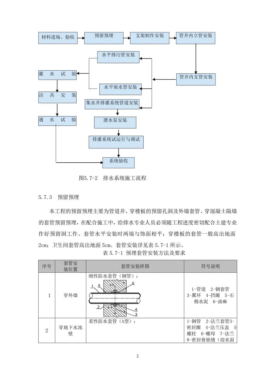 水电消防安装施工方案(史上最全)_第5页