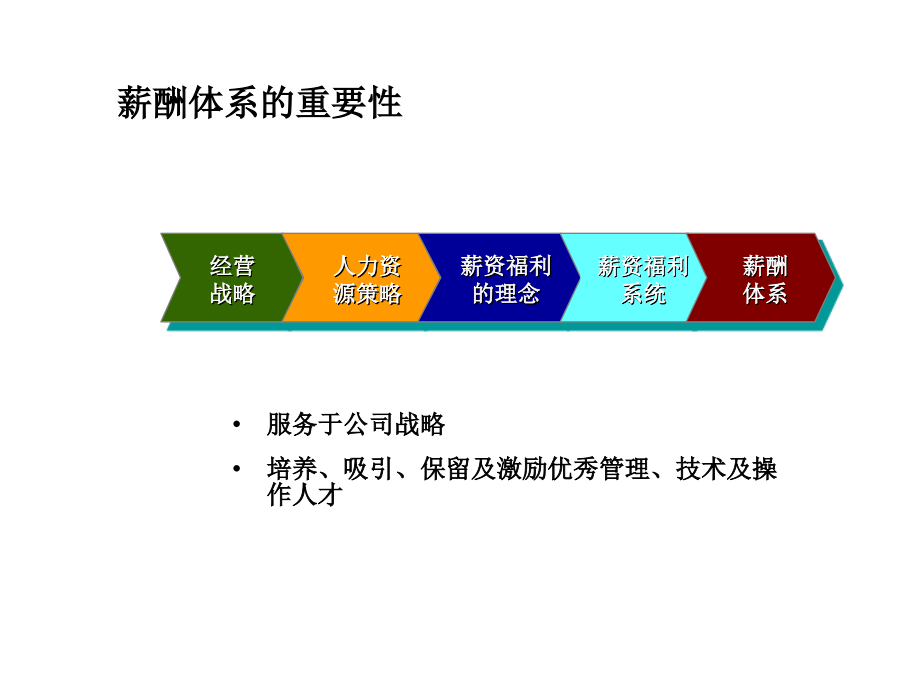 《精编》医疗企业薪酬理念、体系设计及管理_第4页