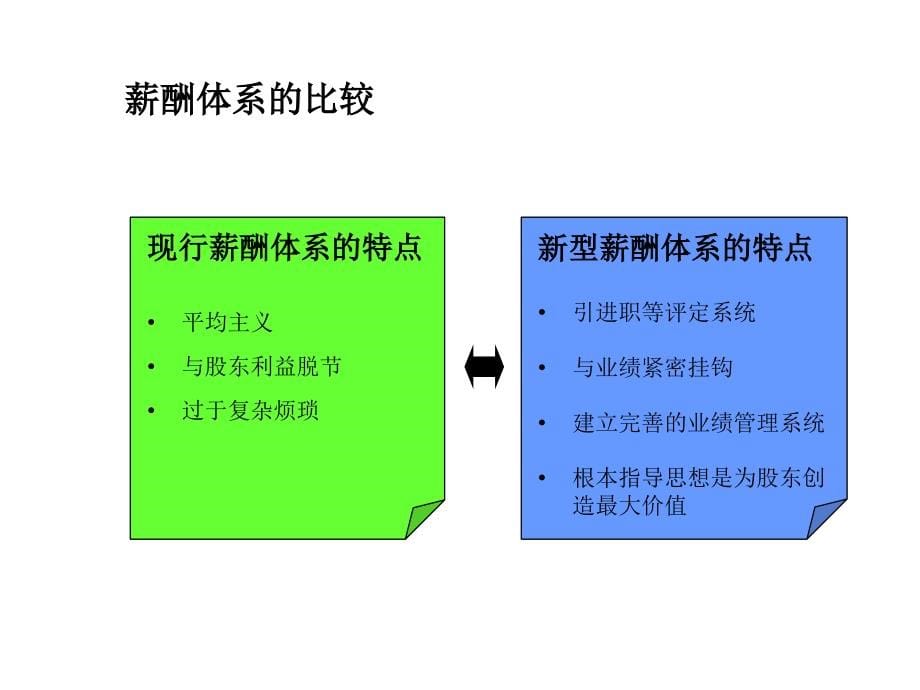 《精编》医疗企业薪酬理念、体系设计及管理_第5页