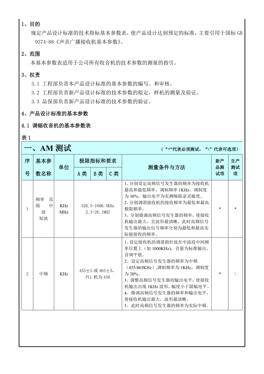 收音机的产品设计标准,收音机的基本参数,收音机国标.doc_第1页