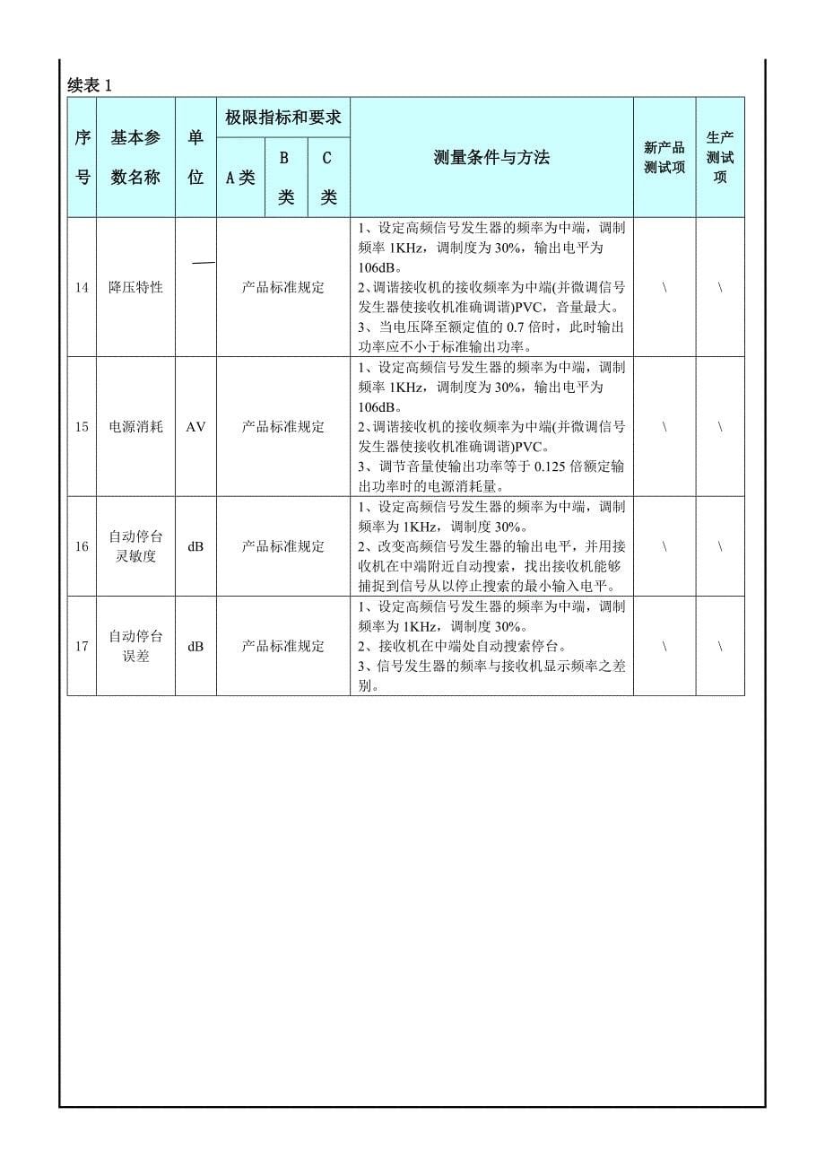 收音机的产品设计标准,收音机的基本参数,收音机国标.doc_第5页