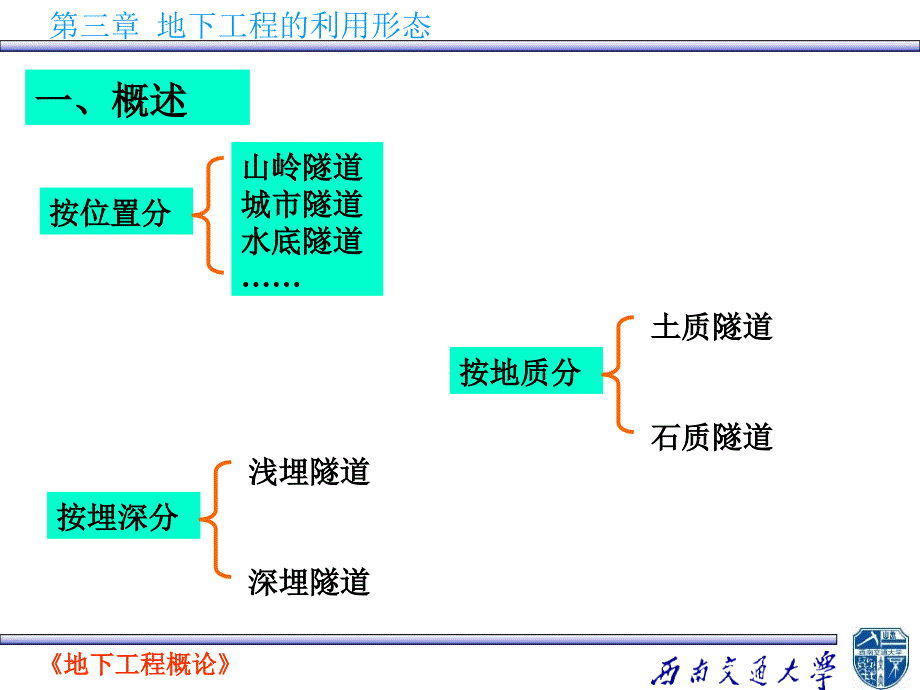 7第七讲 第三章 第四节铁路隧道.ppt_第3页