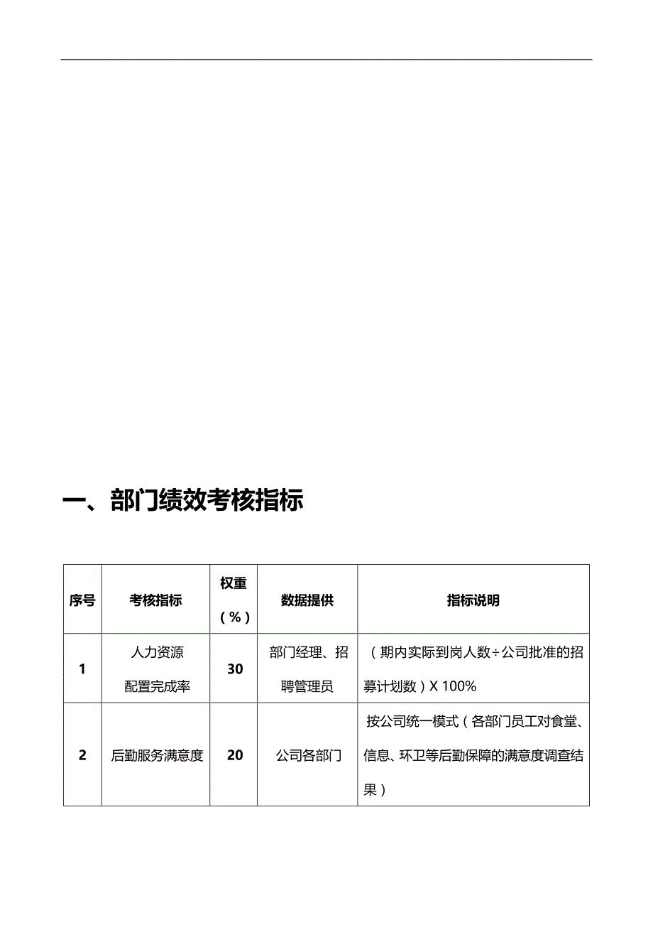 2020（KPI绩效考核）第章、人力资源与公共事务部——KPI绩效指标_第3页