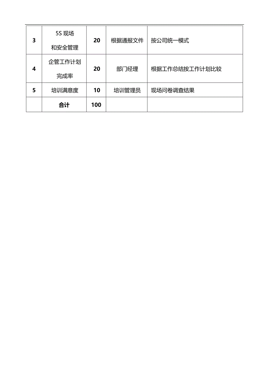 2020（KPI绩效考核）第章、人力资源与公共事务部——KPI绩效指标_第4页