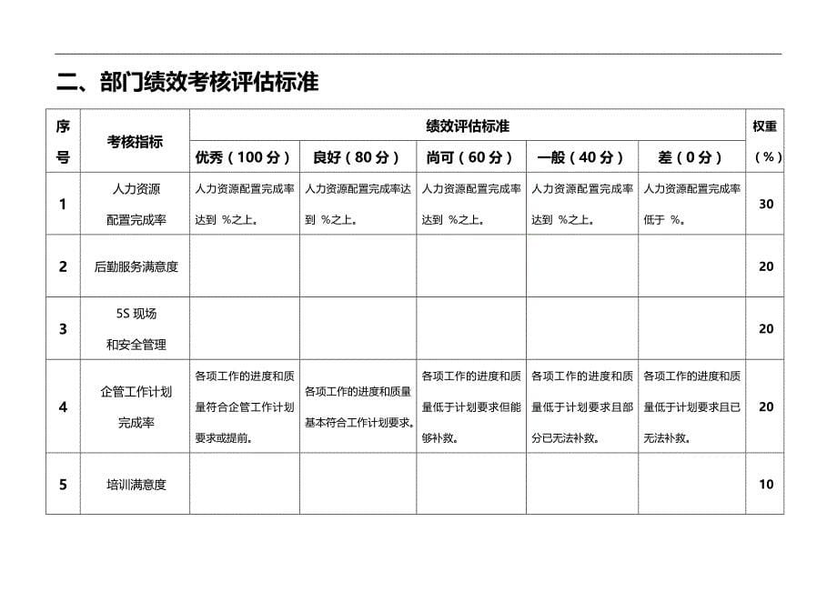 2020（KPI绩效考核）第章、人力资源与公共事务部——KPI绩效指标_第5页