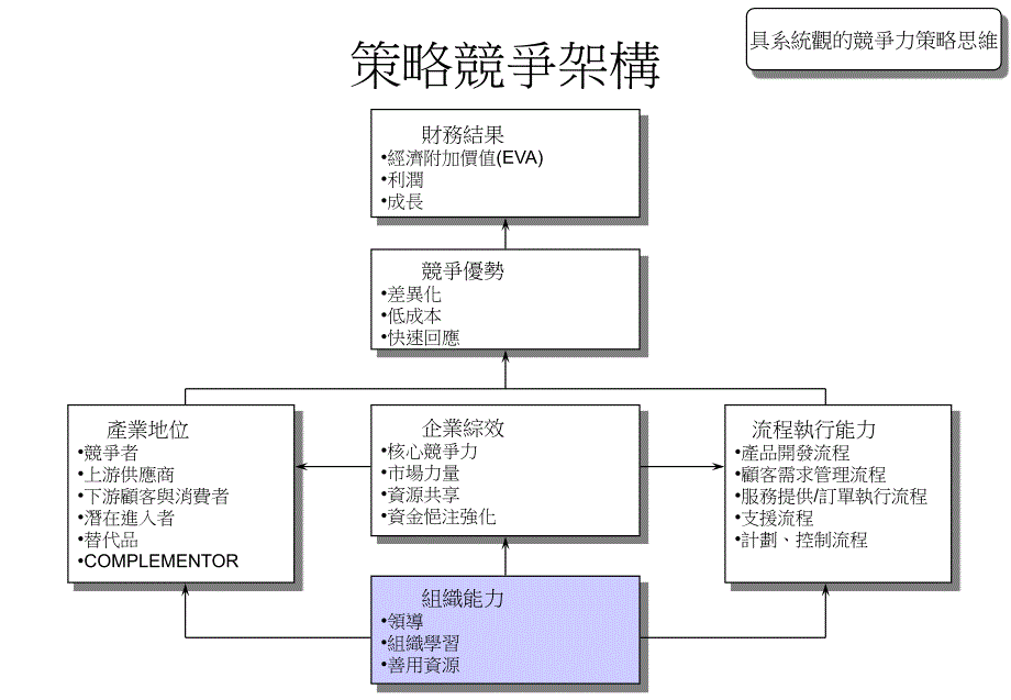 《精编》浅析烟草行业策略绩效平衡卡_第3页