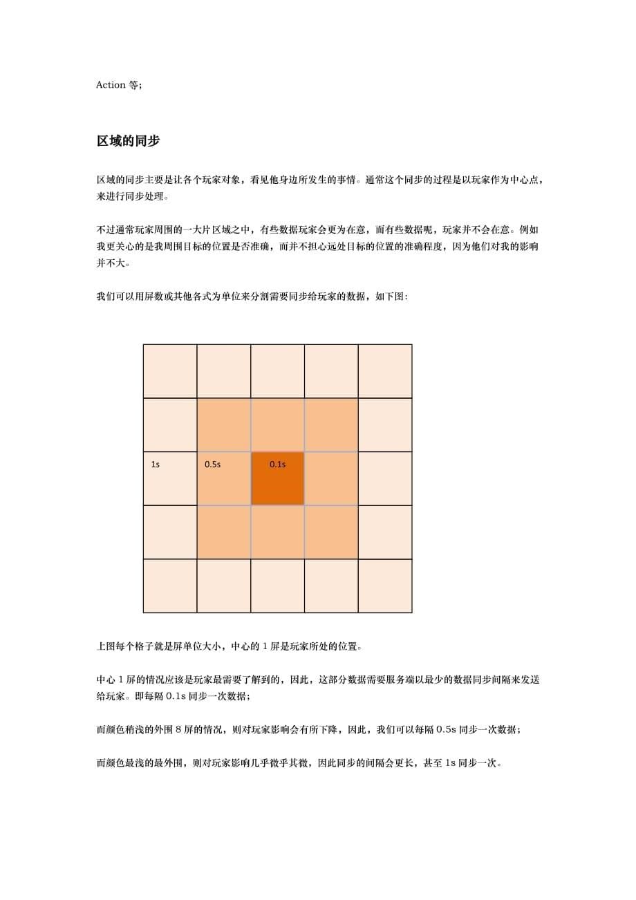 策划需要了解的网游数据结构x_第5页