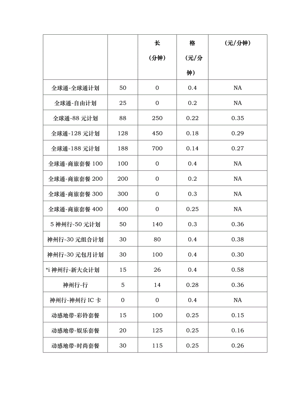 电信资费改革与理论创新_第4页