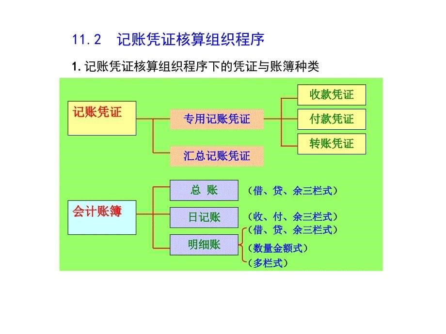 《精编》会计核算的组织程序_第5页