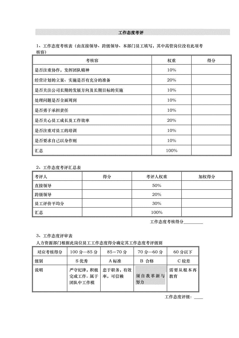 集团公司_部门经理岗位年度考核表_第3页