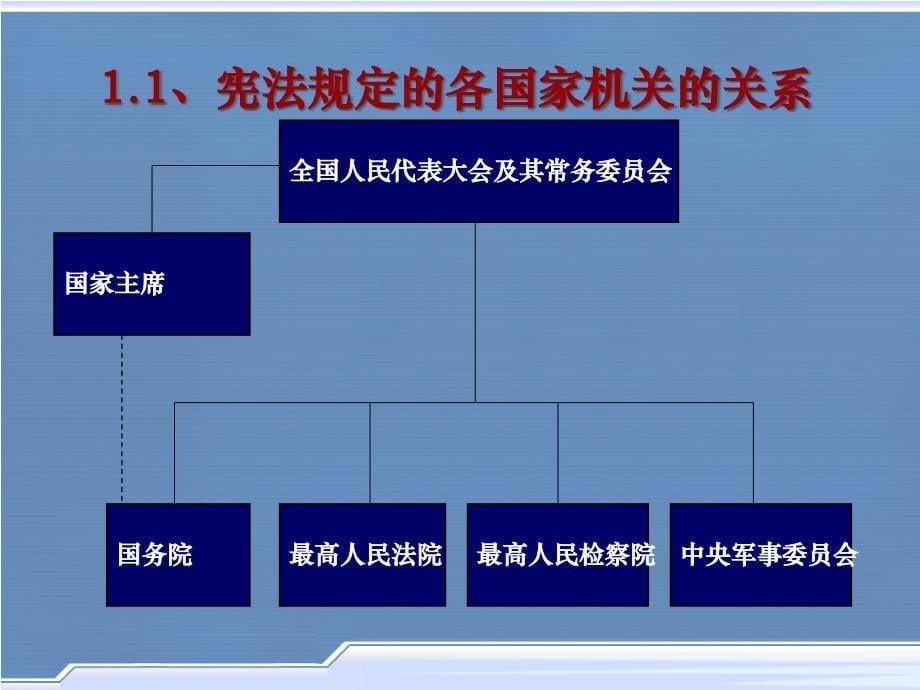 中国政府组织结构图复习课程_第5页