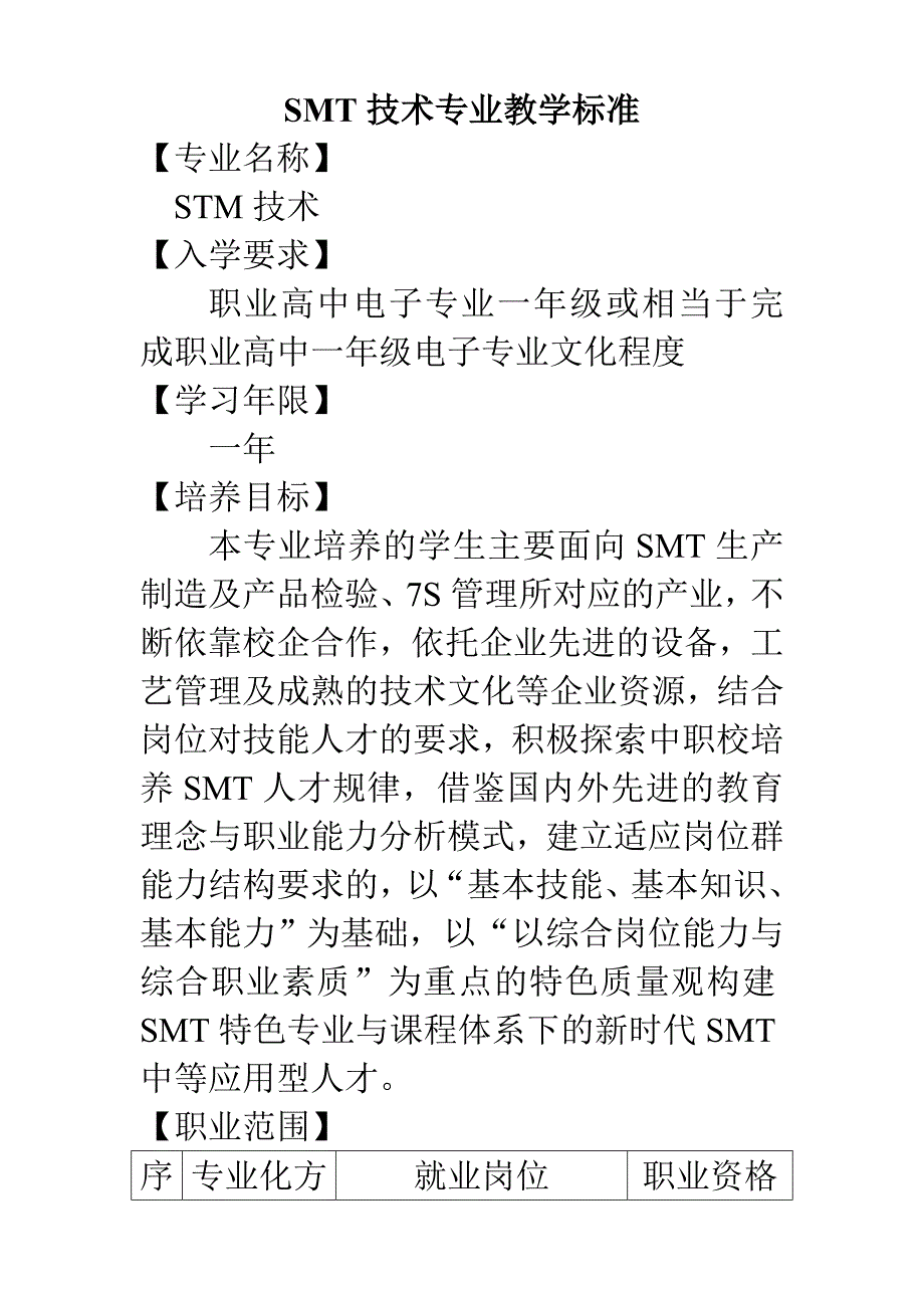 《精编》某公司SMT技术专业管理教学标准_第1页