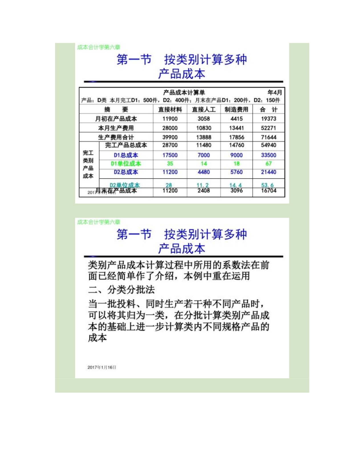 成本会计第六章各种成本计算方法的结合应用解析_第5页