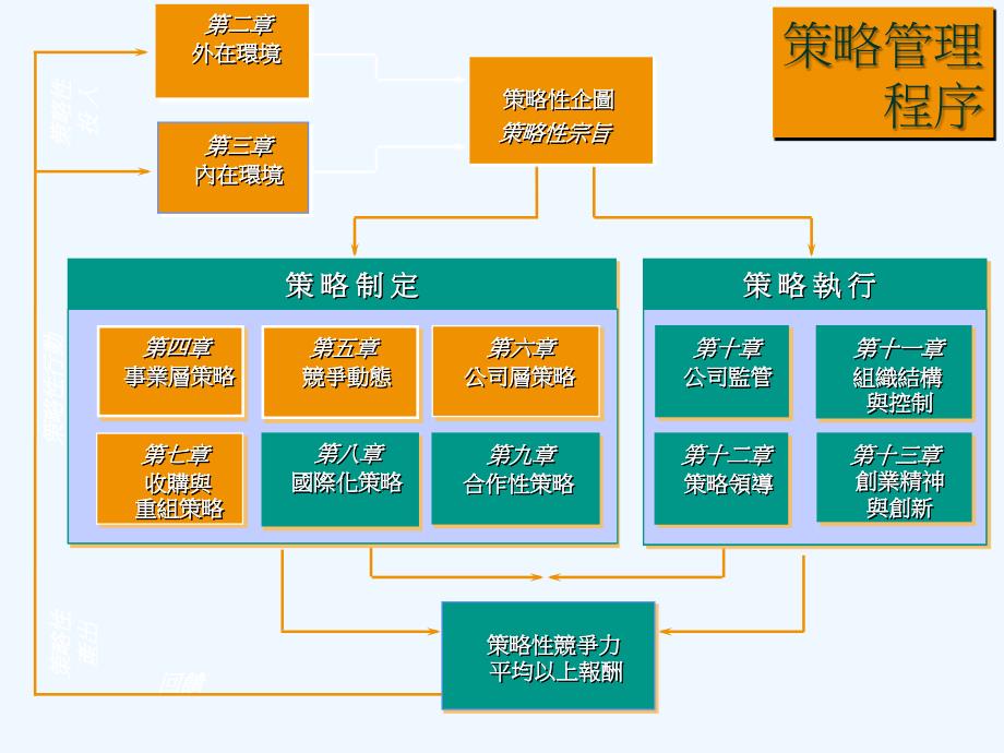 《精编》公司购并与重组策略_第2页