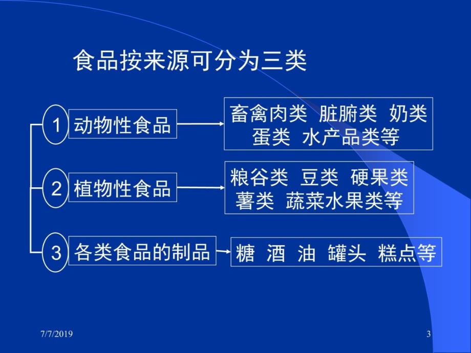 最全的营养师培训资料讲课教案_第3页