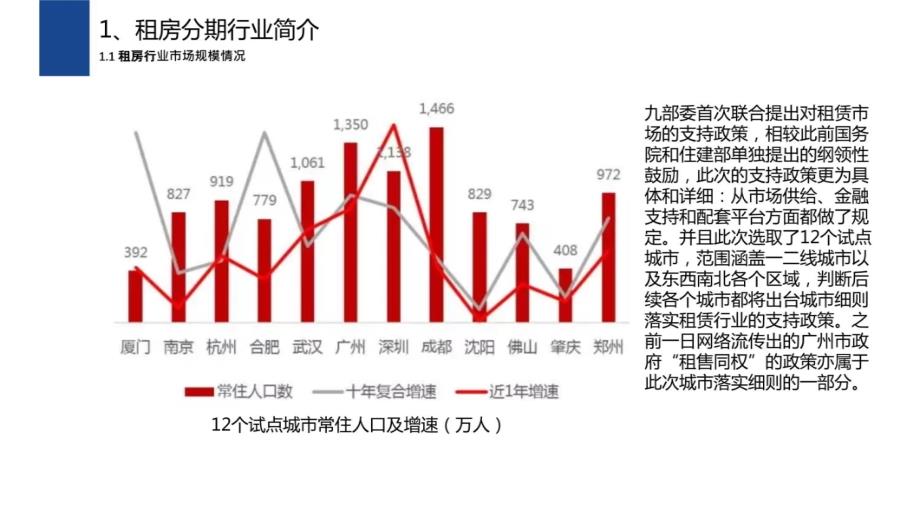 租房分期行业小结知识讲稿_第3页