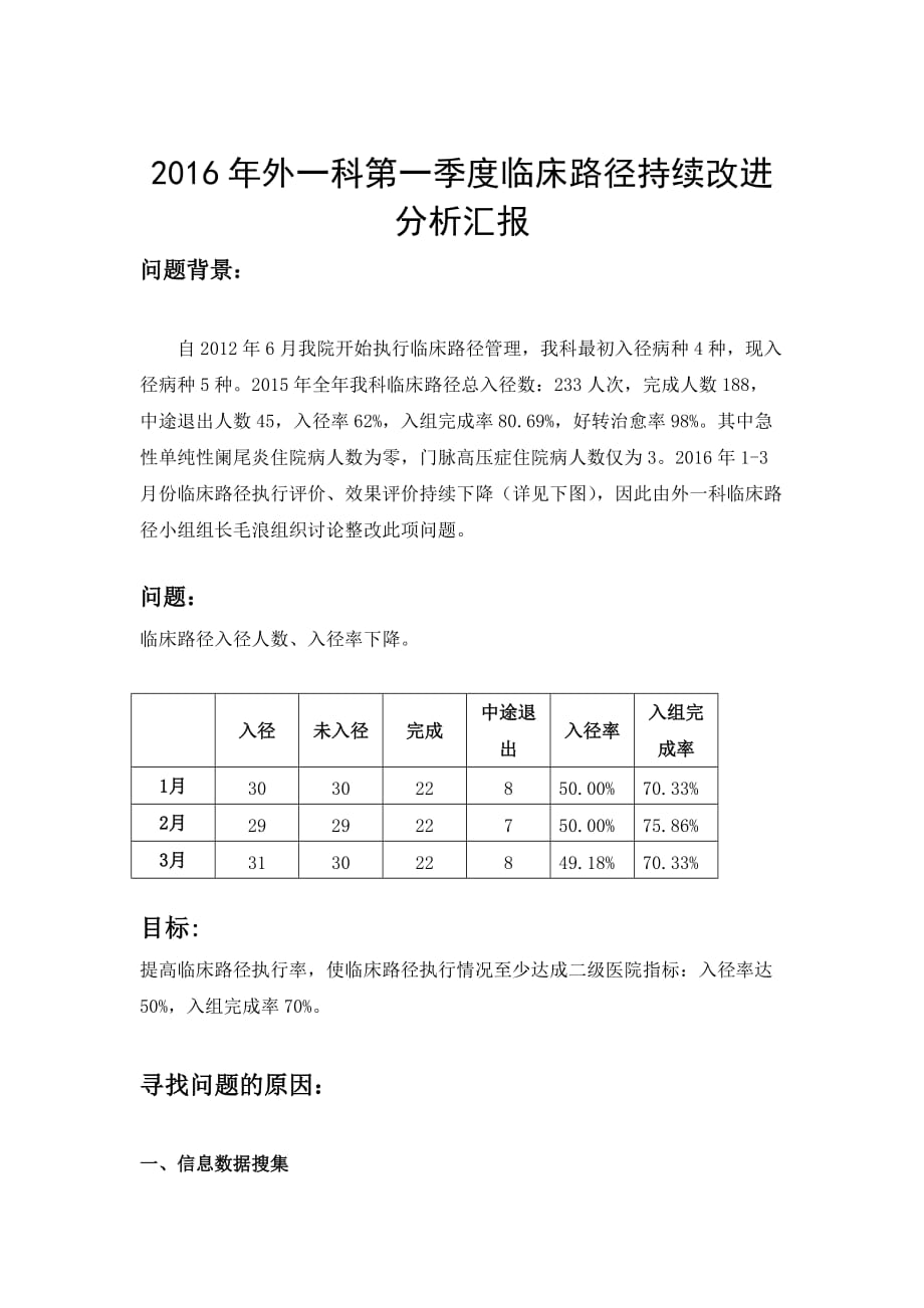 临床路径PDCA分析.doc_第1页