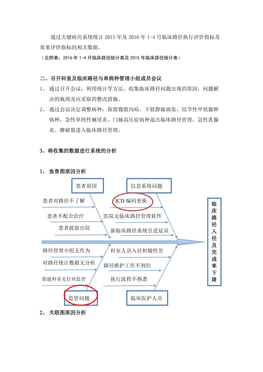 临床路径PDCA分析.doc_第2页