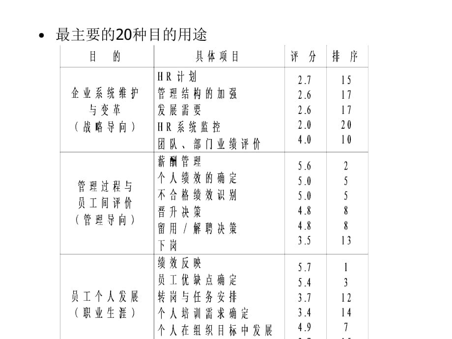 《精编》论纺织企业不同员工的不同绩效管理方法_第5页