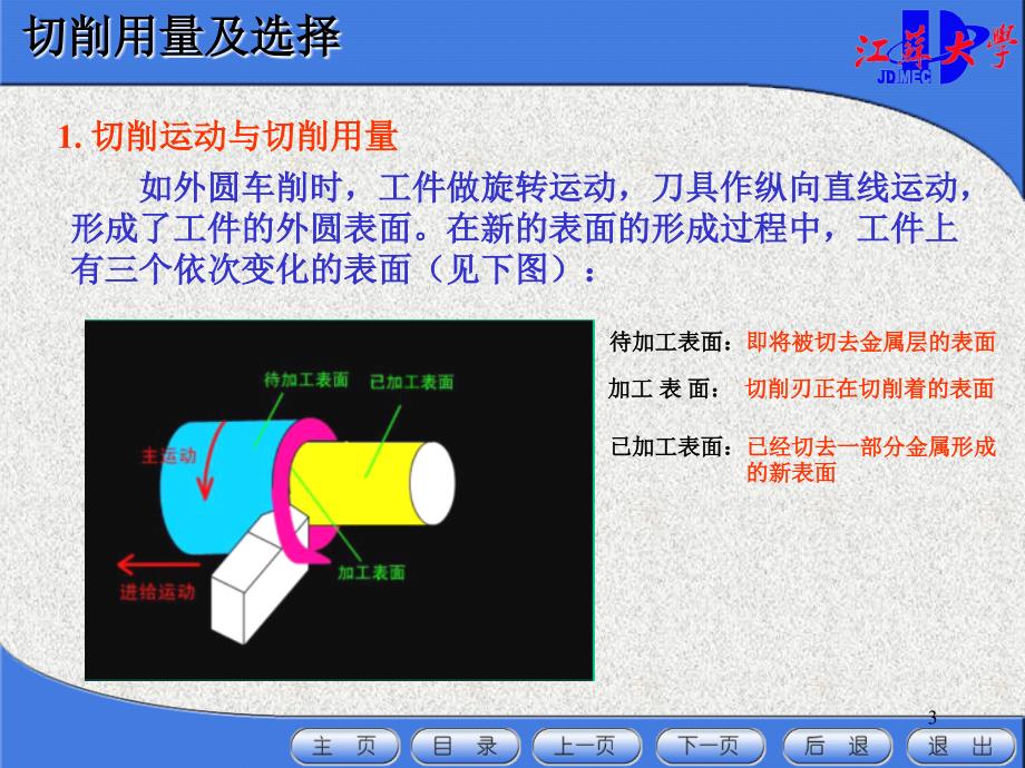 切削用量三要素3PPT幻灯片课件_第3页