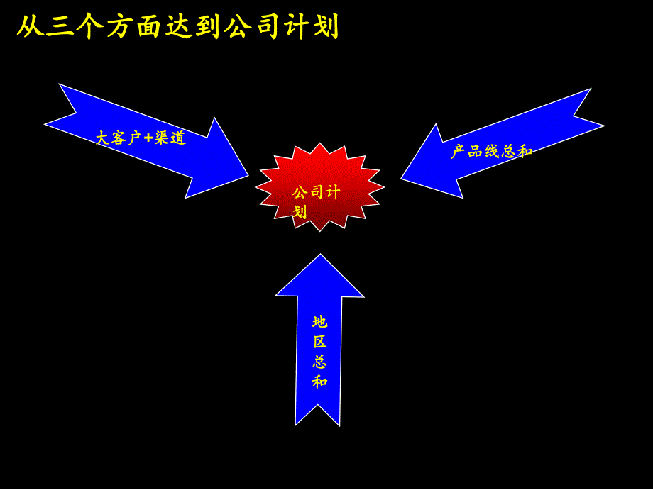 《精编》业务计划的制订程序_第4页