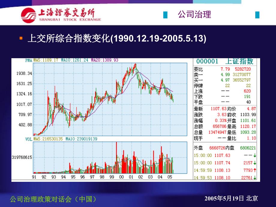 《精编》中国国有控股上市公司治理分析_第4页