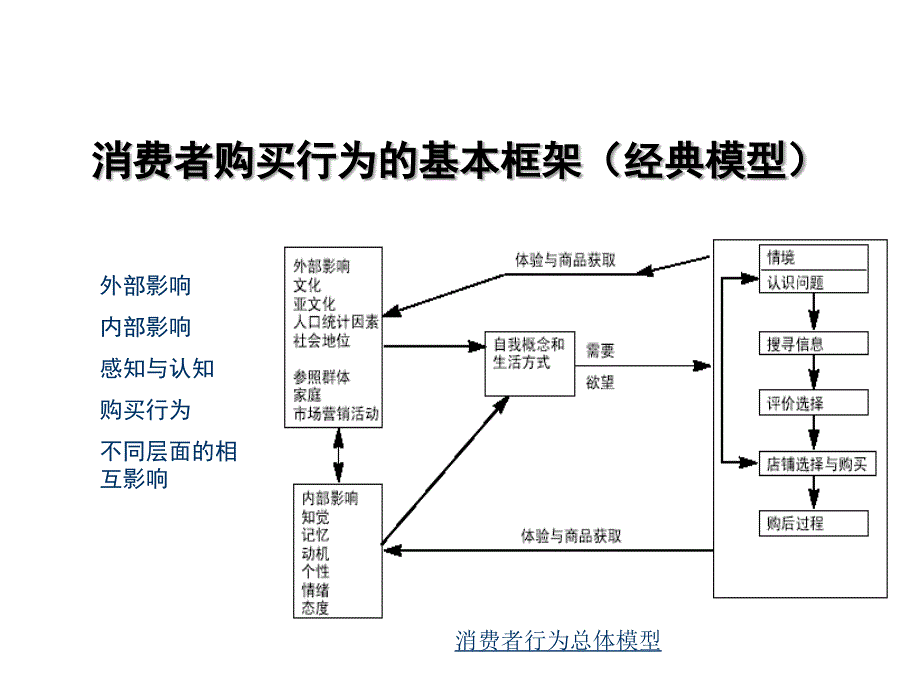 《精编》珠宝企业消费者行为研讨会_第4页