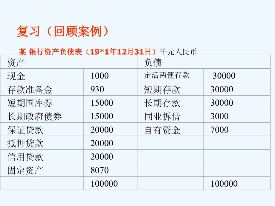 《精编》商业银行内部控制与管理体系_第3页