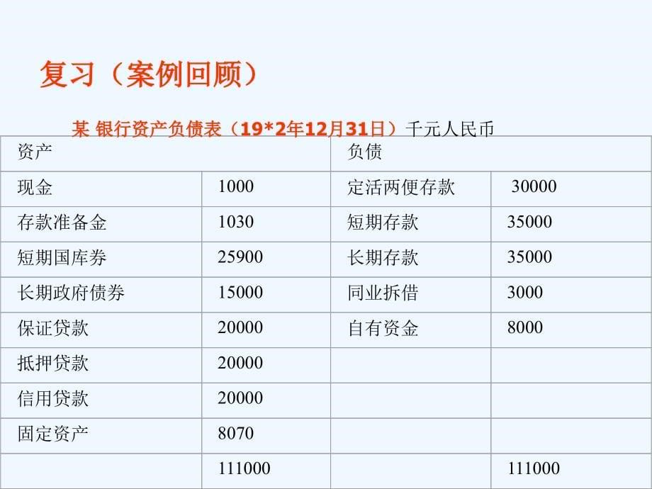 《精编》商业银行内部控制与管理体系_第5页