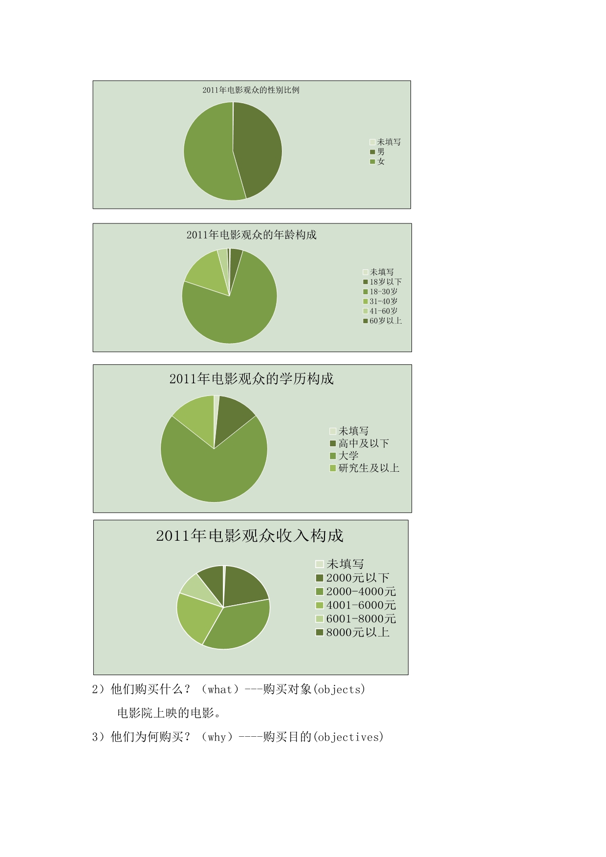 电影市场购买行为分析报告.doc_第5页