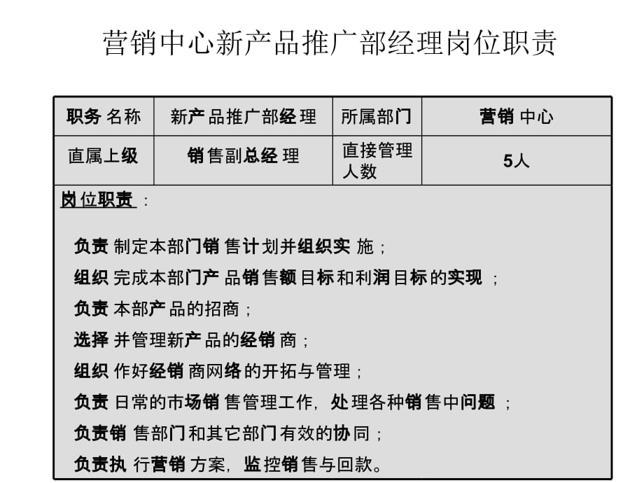 《精编》营销中心新产品推广部经理岗位职责_第1页