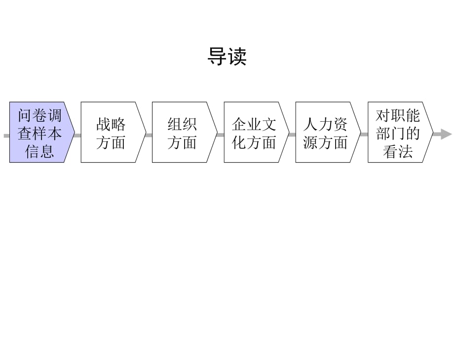 《精编》珠宝行业员工调查问卷报告分析_第3页