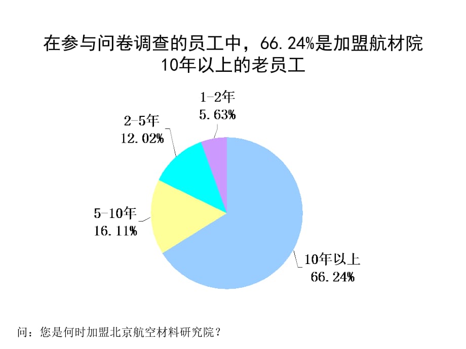 《精编》珠宝行业员工调查问卷报告分析_第4页