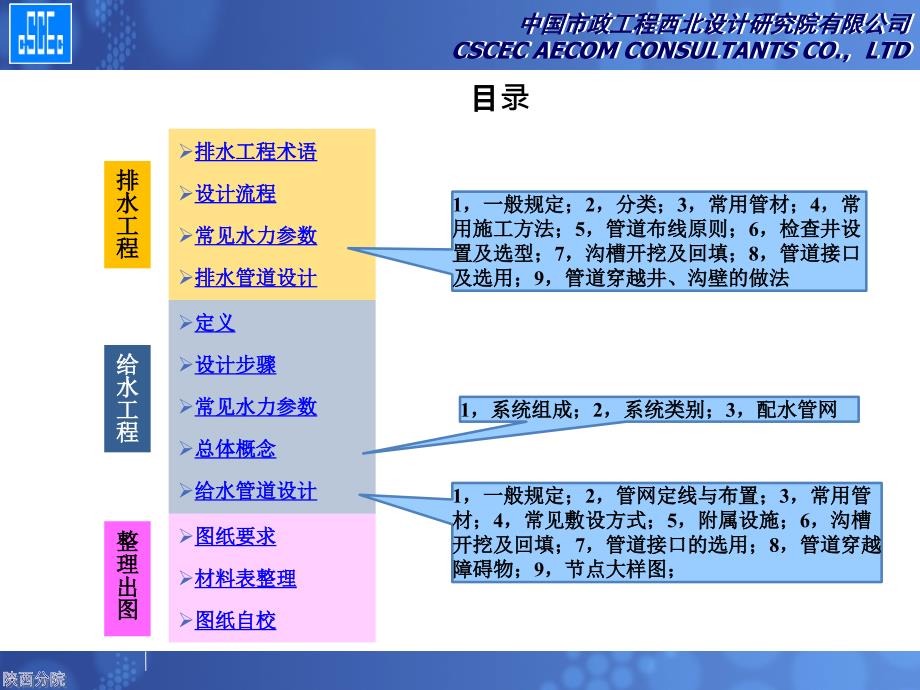 市政给排水管道设计快速入门培训PPT幻灯片课件_第2页