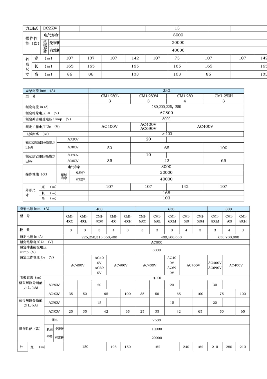 CM1系列塑料外壳式断路器技术参数表_CM1系列塑料外壳_第2页