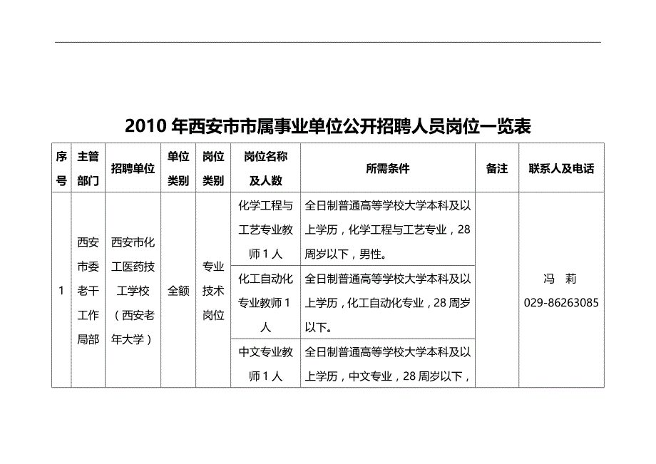 2020（招聘面试）年西安市市属事业单位公开招聘人员岗位一览表_第1页