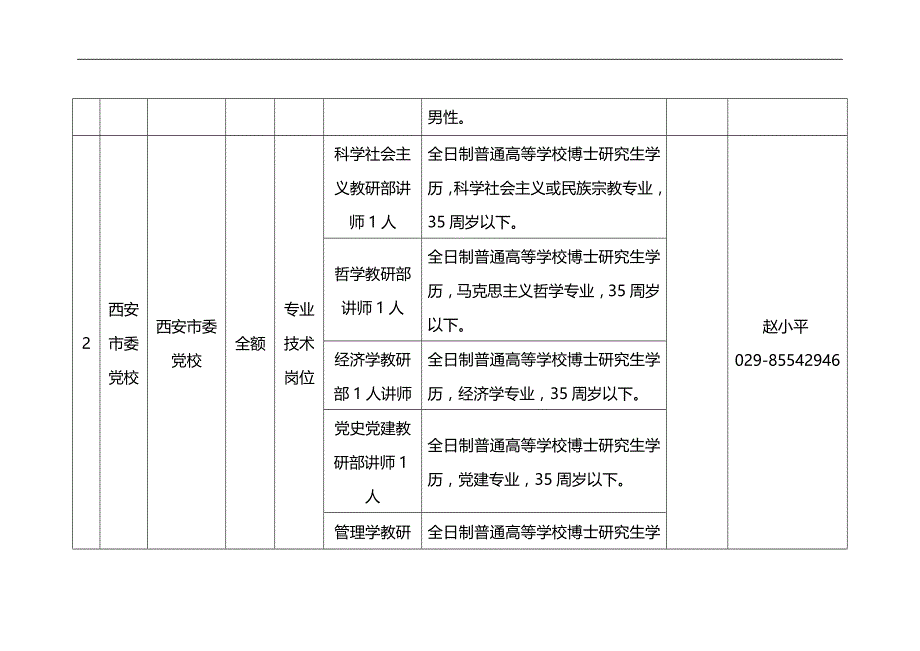 2020（招聘面试）年西安市市属事业单位公开招聘人员岗位一览表_第2页