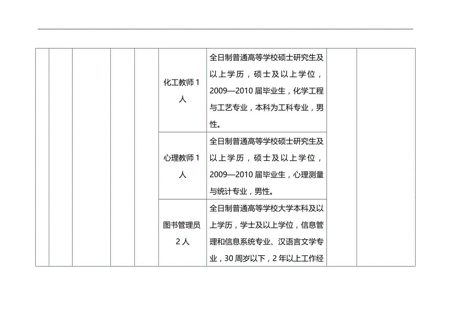 2020（招聘面试）年西安市市属事业单位公开招聘人员岗位一览表_第4页