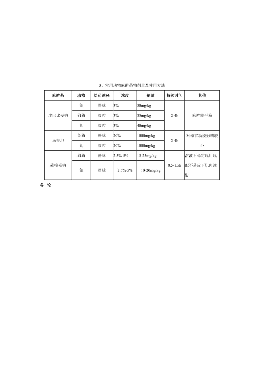 动物麻醉剂及麻醉剂量.doc_第4页