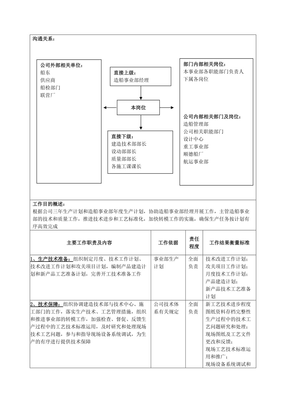 《精编》造船事业部技术副经理职责描述_第2页