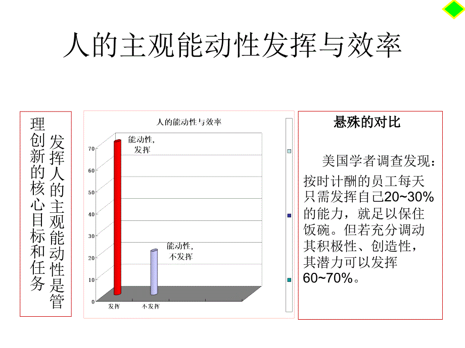 《精编》企业员工的激励技巧_第4页